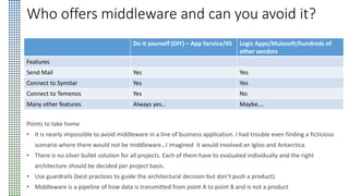 Who offers middleware and can you avoid it?
Do it yourself (DIY) – App Service/IIS Logic Apps/Mulesoft/hundreds of
other vendors
Features
Send Mail Yes Yes
Connect to Symitar Yes Yes
Connect to Temenos Yes No
Many other features Always yes… Maybe….
Points to take home
• It is nearly impossible to avoid middleware in a line of business application. I had trouble even finding a ficticious
scenario where there would not be middleware…I imagined it would involved an Igloo and Antarctica.
• There is no silver bullet solution for all projects. Each of them have to evaluated individually and the right
architecture should be decided per project basis.
• Use guardrails (best practices to guide the architectural decision but don’t push a product).
• Middleware is a pipeline of how data is transmitted from point A to point B and is not a product
 