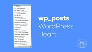 wp_posts
WordPress
Heart.
 