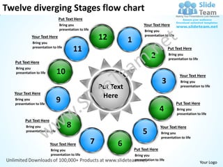 Twelve diverging Stages flow chart
                                 Put Text Here
                                 Bring you                                       Your Text Here
                                 presentation to life                            Bring you
              Your Text Here                                12         1
                                                                                 presentation to life

              Bring you
              presentation to life
                                          11                                                      Put Text Here
                                                                                      2           Bring you
                                                                                                  presentation to life
   Put Text Here
   Bring you
   presentation to life          10                                                                      Your Text Here
                                                                                             3            Bring you
                                                            Put Text                                      presentation to life
  Your Text Here
                                                             Here
   Bring you
   presentation to life
                                 9                                                                      Put Text Here
                                                                                           4            Bring you
                                                                                                        presentation to life
         Put Text Here
          Bring you                   8                                                     Your Text Here
          presentation to life                                                  5           Bring you
                                                                                            presentation to life
                          Your Text Here                7         6
                          Bring you                                        Put Text Here
                          presentation to life                             Bring you
                                                                           presentation to life
                                                                                                                         Your Logo
 