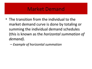 Example of a Market Schedule
• Demand of Hula Hoops
Price (in Dollars)

Quantity Demanded (Hula Hoops)

$10.00

0

8.00

1...