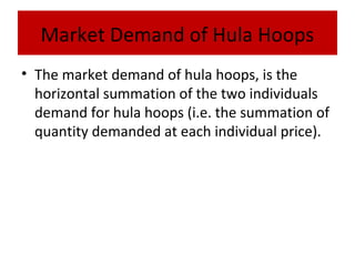 Demand Curve of Hula Hoops
Price of the
Hula Hoops
(measured
in dollars)

Quantity Demanded
of Hula Hoops

 