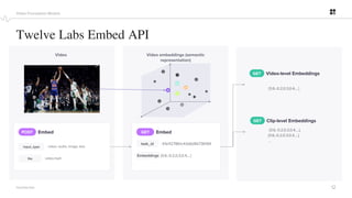 12
PROPRIETARY
Twelve Labs Embed API
Video Foundation Models
Video
POST Embed
input_type
ﬁle
: video, audio, image, text
: video.mp4
GET Embed
task_id
Embeddings
: 61e1127861c43d6d9b736194
[0.6,-0.2,0.3,0.4,...]
Video embeddings (semantic
representation)
GET
GET
Video-level Embeddings
Clip-level Embeddings
[0.6,-0.2,0.3,0.4,...],
[0.6,-0.2,0.3,0.4,...],
…
[0.6,-0.2,0.3,0.4,...]
 