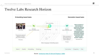 13
PROPRIETARY
Twelve Labs Research Horizon
Video Foundation Models and Video Language Models
Source: Introducing Video-To-Text and Pegasus-1 (80B)
 