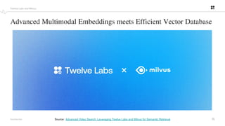 15
PROPRIETARY
Advanced Multimodal Embeddings meets Efficient Vector Database
Twelve Labs and Milvus
Source: Advanced Video Search: Leveraging Twelve Labs and Milvus for Semantic Retrieval
 