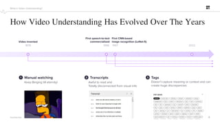 4
PROPRIETARY
How Video Understanding Has Evolved Over The Years
What is Video Understanding?
Video invented
1878
First speech-to-text
commercialized
First CNN-based
image recognition (LeNet-5)
1996 1997 2022
Keep Binging till eternity!
1 Manual watching 2 Transcripts
Awful to read and
Totally disconnected from visual info
Doesn’t capture meaning or context and can
create huge discrepancies
Tags
3
 