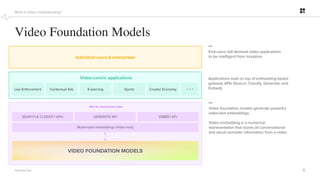 6
PROPRIETARY
Video Foundation Models
What is Video Understanding?
Individual users & enterprises
Video-centric applications
Law Enforcement Contextual Ads E-learning Sports Creator Economy
End-users will demand video applications
to be intelligent from inception.
Applications built on top of embedding-based
gateway APIs (Search, Classify, Generate, and
Embed).
VIDEO FOUNDATION MODELS
Multimodal embeddings (Video-text)
SEARCH & CLASSIFY APIs GENERATE API EMBED API
APIs for downstream tasks
Video foundation models generate powerful
video-text embeddings.
Video embedding is a numerical
representation that stores all conversational
and visual semantic information from a video.
 