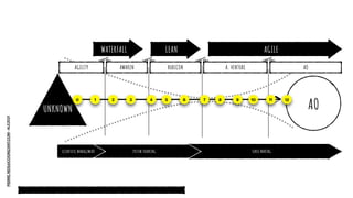 PIERRE.NEIS@COGNIZANT.COM
-
ALE2021
PIERRE.NEIS@COGNIZANT.COM
AO
UNKNOWN
0 1 2 3 4 5 6 7 8 9 10 11 12
AGILITY AWAKEN RUBICON A. VENTURE AO
WATERFALL LEAN AGILE
SENSE MAKING
SYSTEM THINKING
SCIENTIFIC MANAGEMENT
 