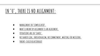IN "0", THERE IS NO ALIGNMENT:
• MANAGEMENT IN "COMPLICATED".


• WHAT IS MEANT BY ALIGNMENT IS AN AGREEMENT,


• OPERATIONS ARE IN "CHAOS".


• NO SHARED GOAL, INDIVIDUALISM, NO COMMITMENT, WAITING FOR MISSIONS.


• PARENT-CHILD RELATIONSHIP
 