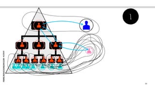 PIERRE.NEIS@COGNIZANT.COM
-
ALE2021
30
1
 