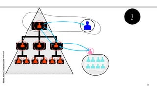 PIERRE.NEIS@COGNIZANT.COM
-
ALE2021
32
2
 