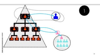 PIERRE.NEIS@COGNIZANT.COM
-
ALE2021
34
3
 