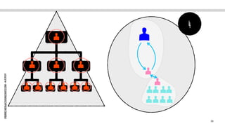 PIERRE.NEIS@COGNIZANT.COM
-
ALE2021
36
4
 