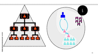 PIERRE.NEIS@COGNIZANT.COM
-
ALE2021
40
6
 