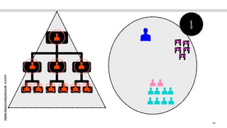 PIERRE.NEIS@COGNIZANT.COM
-
ALE2021
44
8
 