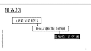 PIERRE.NEIS@COGNIZANT.COM
-
ALE2021
MANAGEMENT MOVES
THE SWITCH
46
FROM A DIRECTIVE POSTURE
TO SUPPORTIVE POSTURE
 