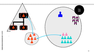 PIERRE.NEIS@COGNIZANT.COM
-
ALE2021
49
10
 