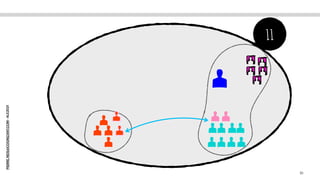 PIERRE.NEIS@COGNIZANT.COM
-
ALE2021
51
11
 