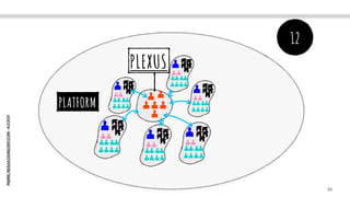 PIERRE.NEIS@COGNIZANT.COM
-
ALE2021
53
12
PLATFORM
PLEXUS
 