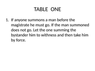 TABLE ONE
1. If anyone summons a man before the
magistrate he must go. If the man summoned
does not go. Let the one summing the
bystander him to withness and then take him
by force.
 