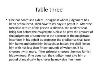 Table three
? One has confessed a debt , or against whom judgement has
benn pronounced, shall have thirty days to pay at in. After the
forceible seizure of his person is allowed. the creditor shall
bring him before the magistrate. Unless he pays the amount of
the judgement or someone in the aprence of the magistrate
interferes in his behalf as protector the creditor so shall take
him home and fasten him in stocks or fetters. He shall fasten
him with not less than fifteen pounds of weight or, if he
chooses , with more. If the prisoner chooses , he may furnish
his own food. If he does not, the craditor must give him a
pound of meal daily, he choses he may give him more.
 
