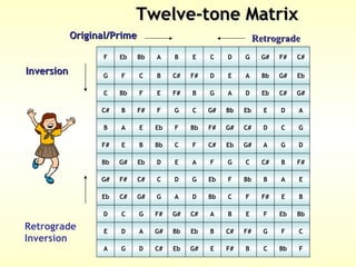 Twelve Tone Presentation (Lesson) | PPT