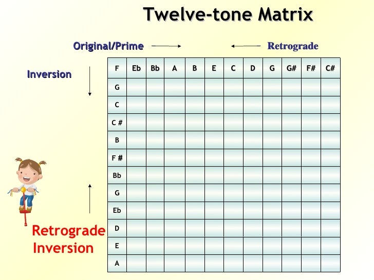 Twelve Tone Presentation (Lesson)
