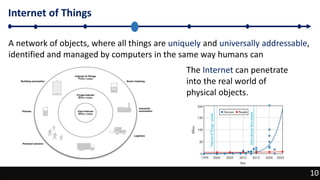 10
Internet of Things
10
A network of objects, where all things are uniquely and universally addressable,
identified and managed by computers in the same way humans can
The Internet can penetrate
into the real world of
physical objects.
 