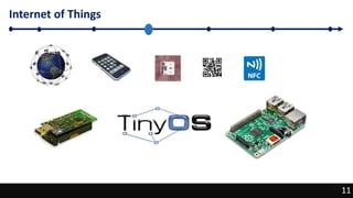 11
Internet of Things
11
 
