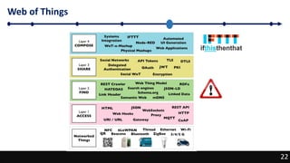 22
Web of Things
22
 