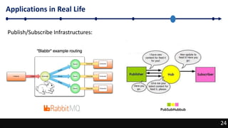 24
Applications in Real Life
24
Publish/Subscribe Infrastructures:
 