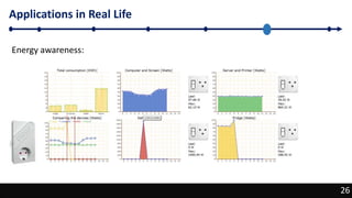 26
Applications in Real Life
26
Energy awareness:
 
