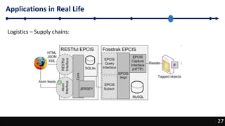 27
Applications in Real Life
27
Logistics – Supply chains:
 
