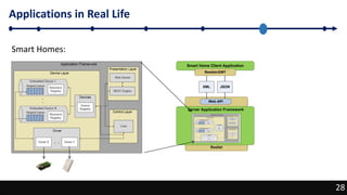 28
Applications in Real Life
28
Smart Homes:
 