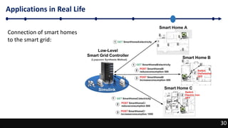 30
Applications in Real Life
30
Connection of smart homes
to the smart grid:
 