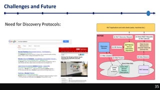 35
Challenges and Future
35
Need for Discovery Protocols:
 