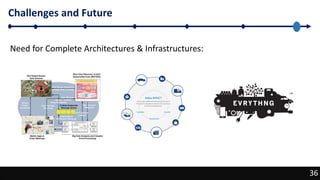 36
Challenges and Future
36
Need for Complete Architectures & Infrastructures:
 
