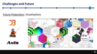 41
Challenges and Future
41
Future Projections: Visualizations
 