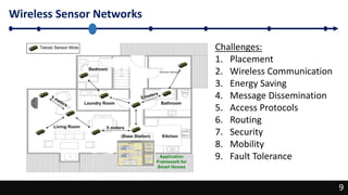 9
Wireless Sensor Networks
9
Challenges:
1. Placement
2. Wireless Communication
3. Energy Saving
4. Message Dissemination
5. Access Protocols
6. Routing
7. Security
8. Mobility
9. Fault Tolerance
 