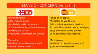 LEVEL OF CONCERN Lyrics (III)
Panic on the brain
Michael’s gone insane
Julie starts to make me nervous
I don’t really care what they would say
I’m asking you to stay
In my bunker underneath the surface
Wondering
Would you be my little quarantine?
Or is this the way it ends?
Pánico en mi cabeza,
Michael se ha vuelto loco,
Julie empieza a ponerme nervioso.
En realidad no me importa lo que digan,
Estoy pidiéndote que te quedes
En mi búnker bajo la superficie.
Me pregunto,
¿serías tú mi pequeña cuarentena?
¿O es así como termina?
 