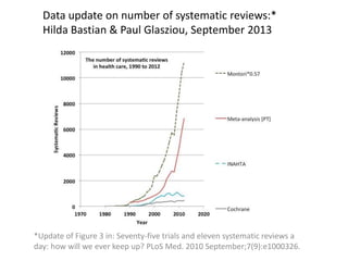 Data update on number of systematic reviews:*
Hilda Bastian & Paul Glasziou, September 2013

*Update of Figure 3 in: Seventy-five trials and eleven systematic reviews a
day: how will we ever keep up? PLoS Med. 2010 September;7(9):e1000326.

 