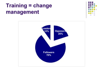 Training = change management 