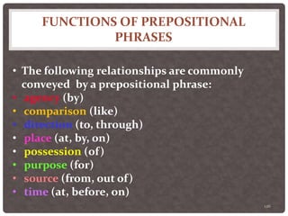 FUNCTIONS OF PREPOSITIONAL
PHRASES
126
• The following relationships are commonly
conveyed by a prepositional phrase:
• agency (by)
• comparison (like)
• direction (to, through)
• place (at, by, on)
• possession (of)
• purpose (for)
• source (from, out of)
• time (at, before, on)
 