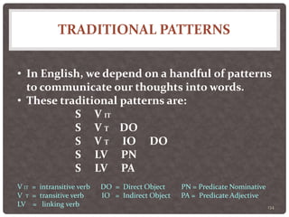 TRADITIONAL PATTERNS
134
• In English, we depend on a handful of patterns
to communicate our thoughts into words.
• These traditional patterns are:
S V IT
S V T DO
S V T IO DO
S LV PN
S LV PA
V IT = intransitive verb DO = Direct Object PN = Predicate Nominative
V T = transitive verb IO = Indirect Object PA = Predicate Adjective
LV = linking verb
 