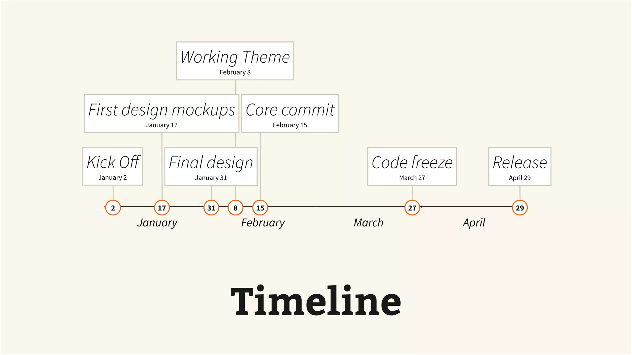 January February March April
Timeline
158 27 29
Kick Oﬀ
January 2
2
First design mockups
January 17
17
Final design
January 31
31
Working Theme
February 8
Core commit
February 15
Code freeze
March 27
Release
April 29
 