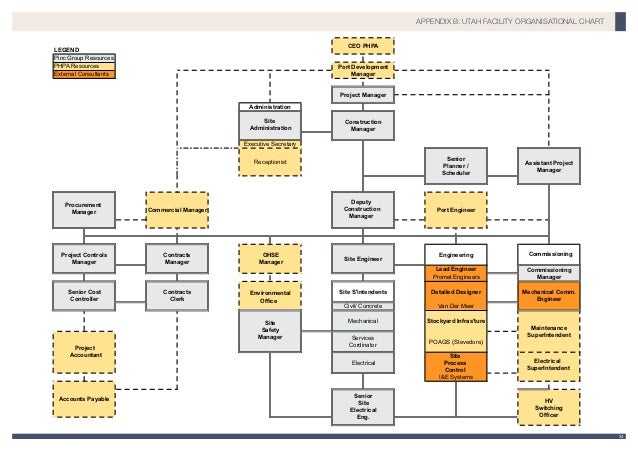 engineering australia excellence award port hedland port philippine ports authority organizational chart