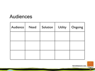 Audiences Audience Need Solution Utility Ongoing 