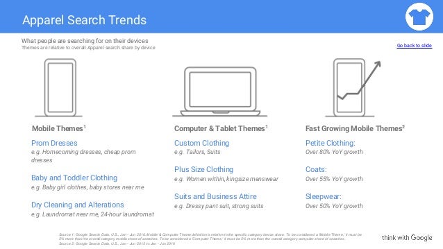 twg how people use their devices 2016 twg how people use their devices 2016