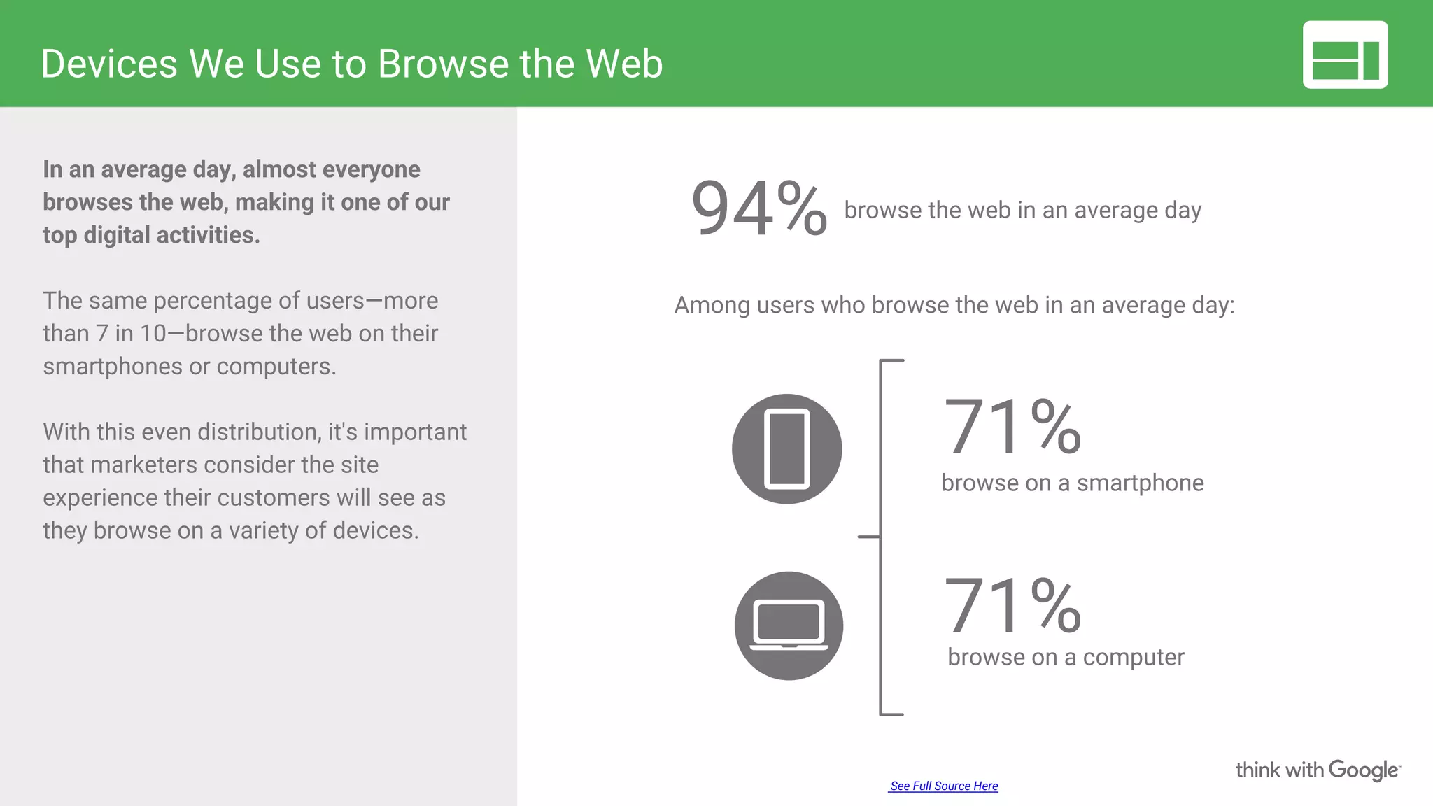 Devices We Use to Browse the Web
See Full Source Here
In an average day, almost everyone
browses the web, making it one of our
top digital activities.
The same percentage of users—more
than 7 in 10—browse the web on their
smartphones or computers.
With this even distribution, it's important
that marketers consider the site
experience their customers will see as
they browse on a variety of devices.
71%browse on a computer
94%
browse on a smartphone
Among users who browse the web in an average day:
71%
browse the web in an average day
 