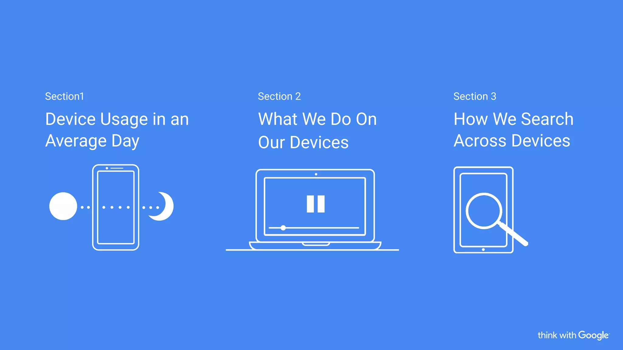 Section1
Device Usage in an
Average Day
Section 2
What We Do On
Our Devices
Section 3
How We Search
Across Devices
 
