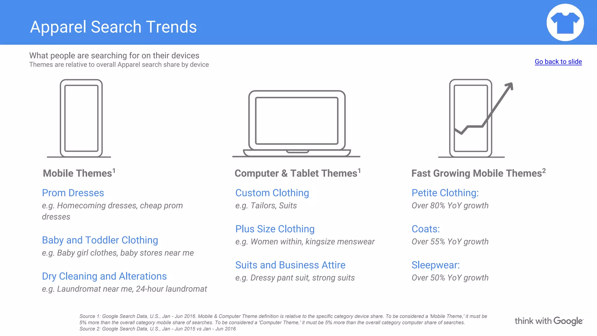 Apparel Search Trends
Mobile Themes1
Fast Growing Mobile Themes2
Computer & Tablet Themes1
What people are searching for on their devices
Themes are relative to overall Apparel search share by device
Prom Dresses
e.g. Homecoming dresses, cheap prom
dresses
Baby and Toddler Clothing
e.g. Baby girl clothes, baby stores near me
Dry Cleaning and Alterations
e.g. Laundromat near me, 24-hour laundromat
Custom Clothing
e.g. Tailors, Suits
Plus Size Clothing
e.g. Women within, kingsize menswear
Suits and Business Attire
e.g. Dressy pant suit, strong suits
Petite Clothing:
Over 80% YoY growth
Coats:
Over 55% YoY growth
Sleepwear:
Over 50% YoY growth
Go back to slide
Source 1: Google Search Data, U.S., Jan - Jun 2016. Mobile & Computer Theme definition is relative to the specific category device share. To be considered a 'Mobile Theme,' it must be
5% more than the overall category mobile share of searches. To be considered a 'Computer Theme,' it must be 5% more than the overall category computer share of searches.
Source 2: Google Search Data, U.S., Jan - Jun 2015 vs Jan - Jun 2016
 